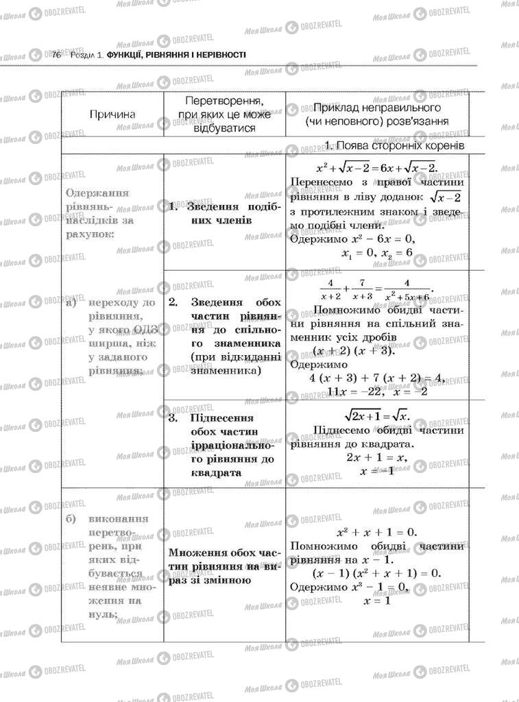 Підручники Алгебра 10 клас сторінка 76