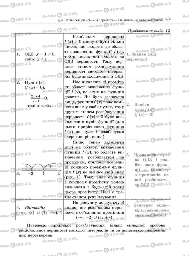 Підручники Алгебра 10 клас сторінка 97