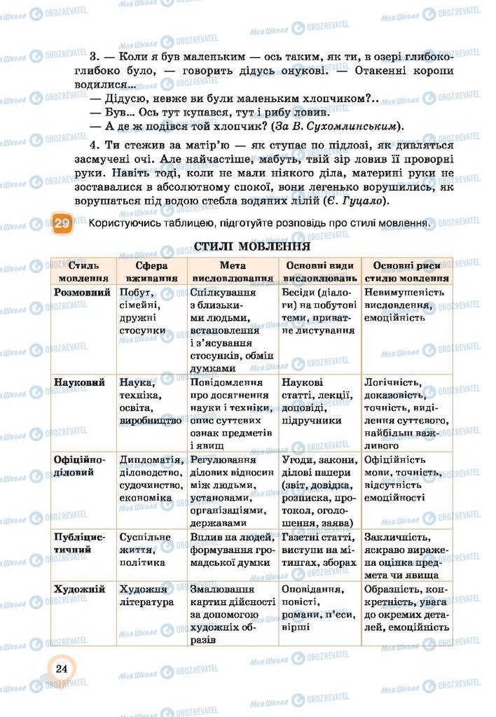 Підручники Українська мова 9 клас сторінка 24