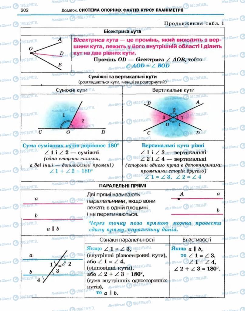 Підручники Геометрія 10 клас сторінка  202