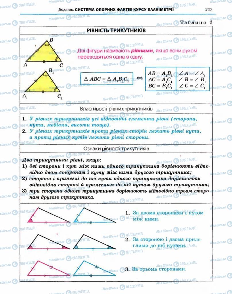 Учебники Геометрия 10 класс страница 203