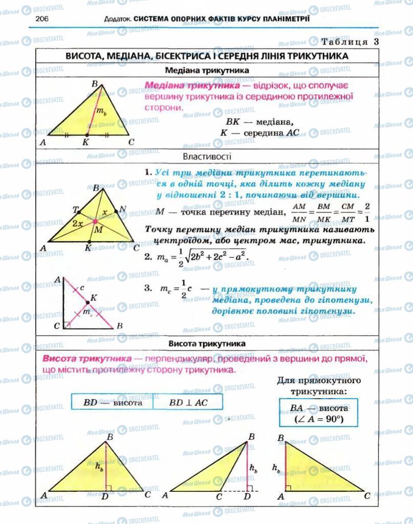 Підручники Геометрія 10 клас сторінка 206