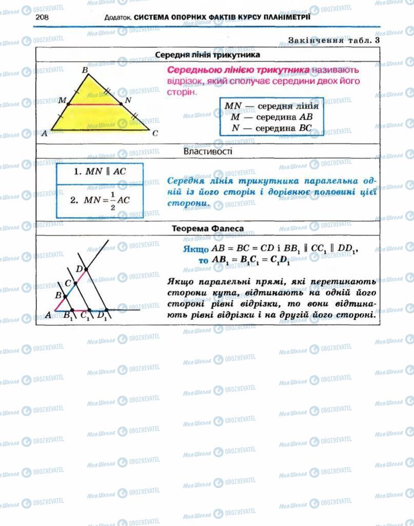 Учебники Геометрия 10 класс страница 208