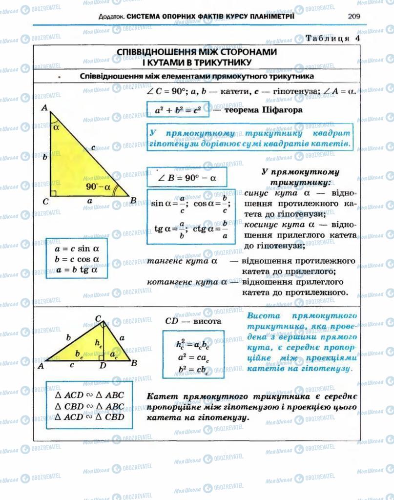 Підручники Геометрія 10 клас сторінка 209