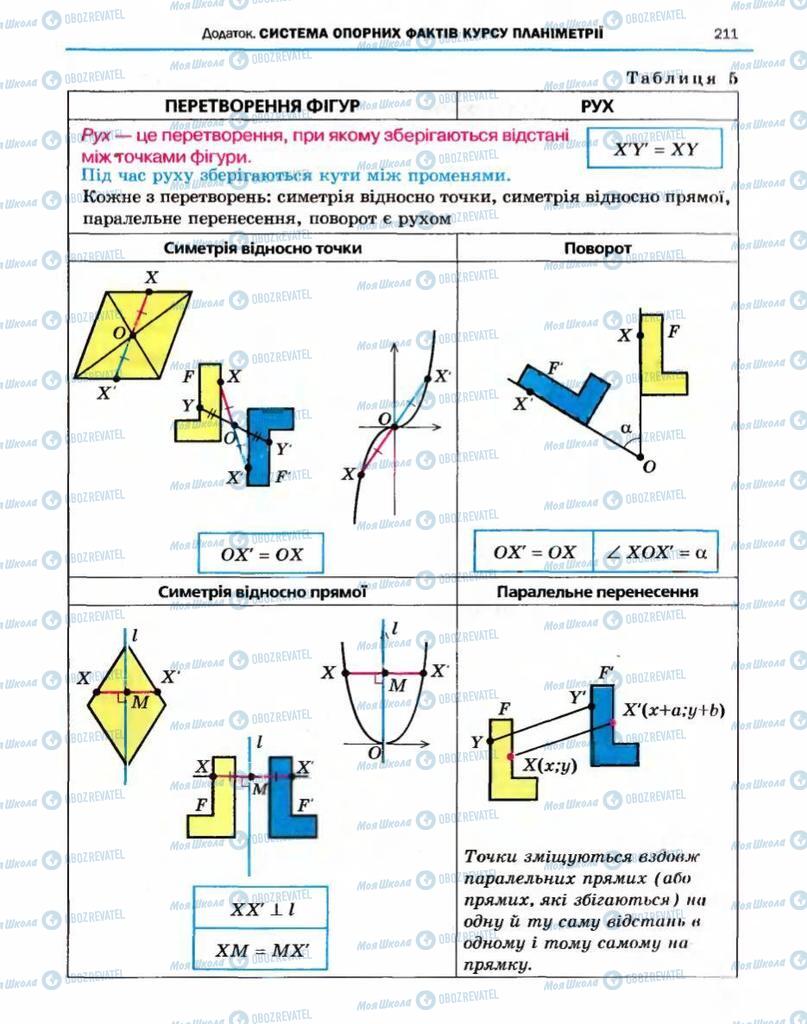 Учебники Геометрия 10 класс страница 211