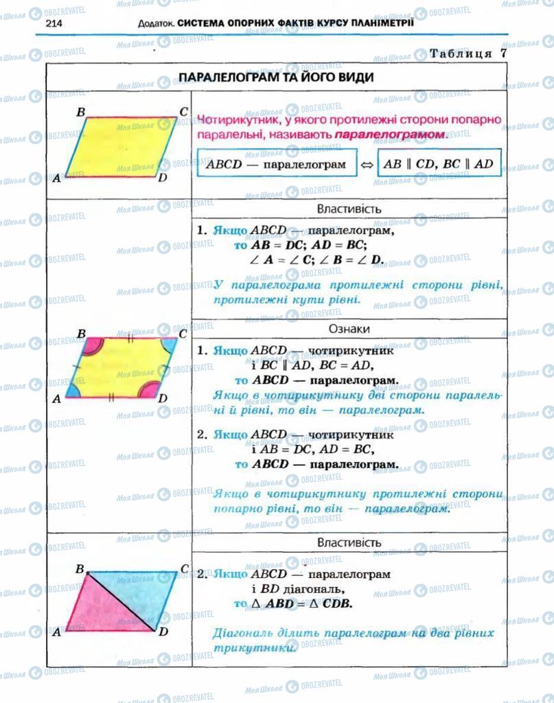 Учебники Геометрия 10 класс страница 214