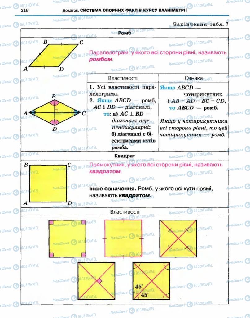 Учебники Геометрия 10 класс страница 216