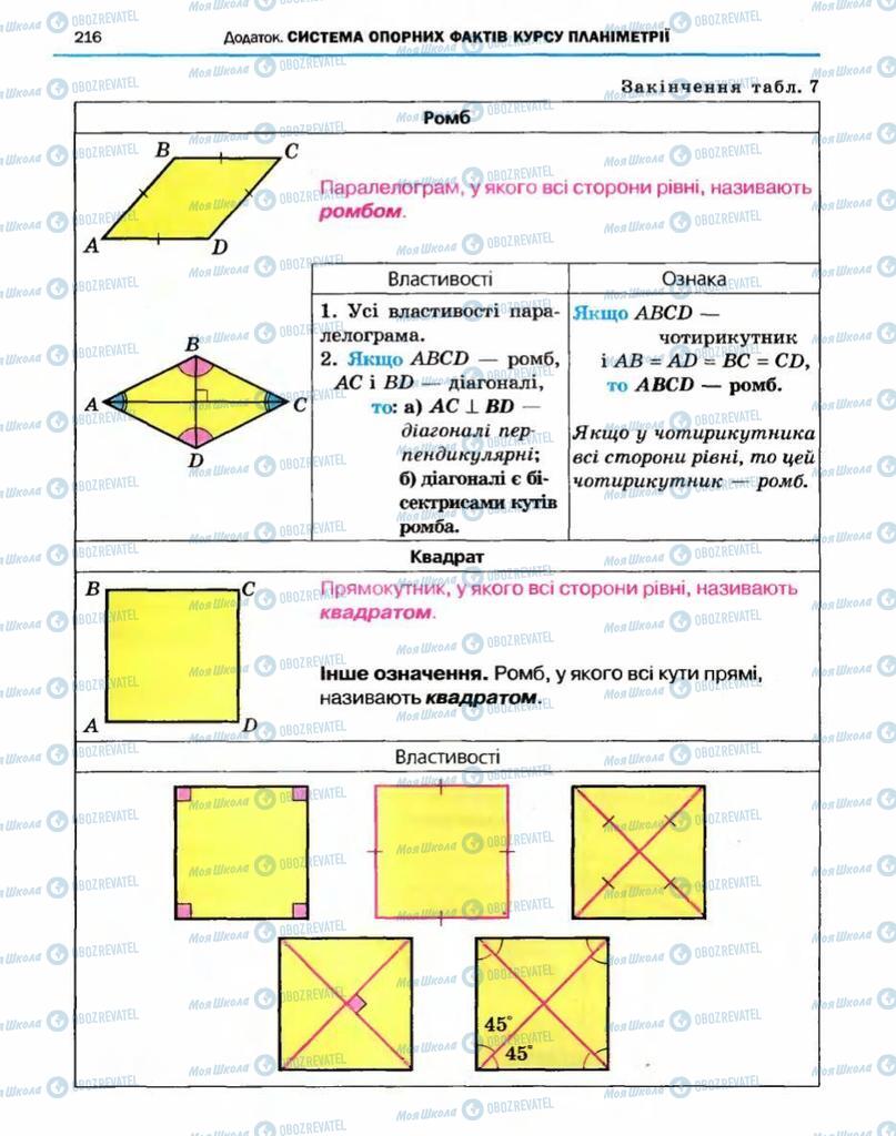 Підручники Геометрія 10 клас сторінка 216