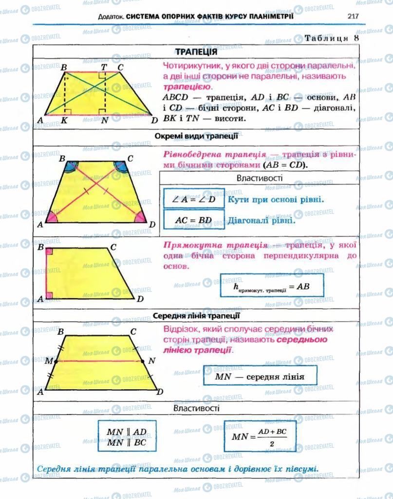 Підручники Геометрія 10 клас сторінка 217