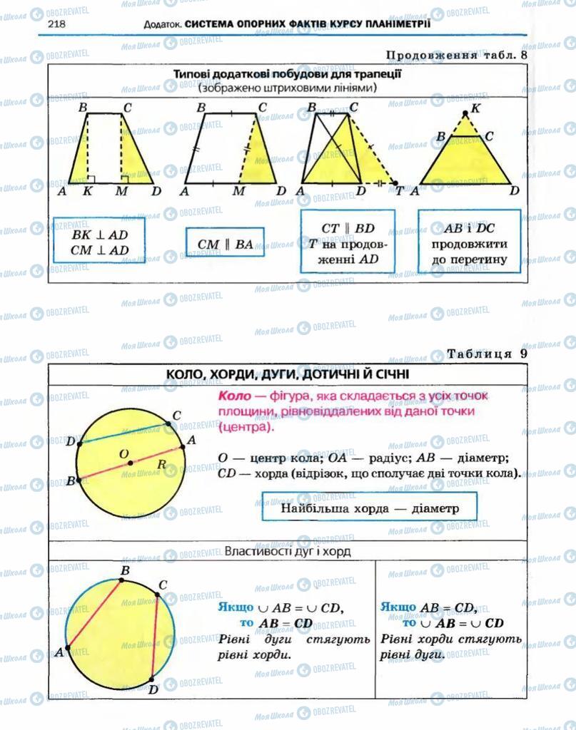 Підручники Геометрія 10 клас сторінка 218