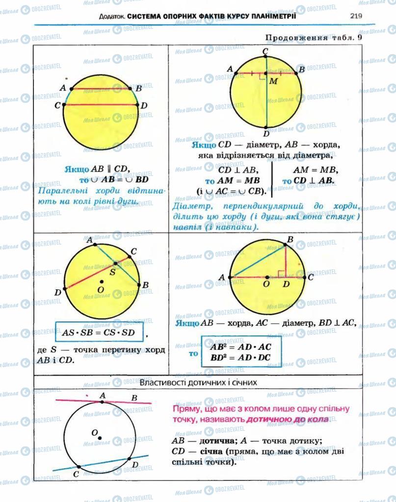 Підручники Геометрія 10 клас сторінка 219