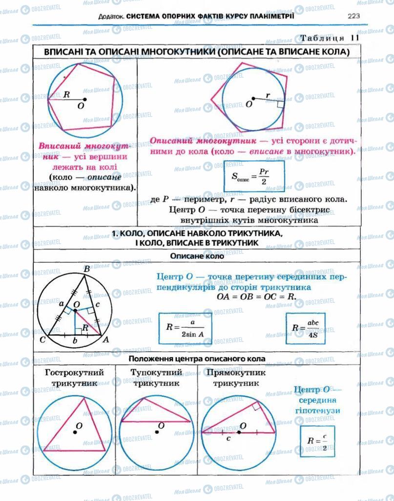 Підручники Геометрія 10 клас сторінка 223