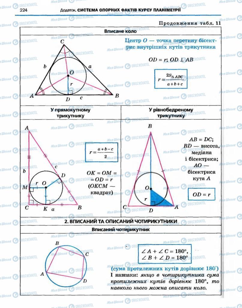 Підручники Геометрія 10 клас сторінка 224