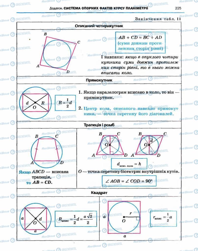 Підручники Геометрія 10 клас сторінка 225