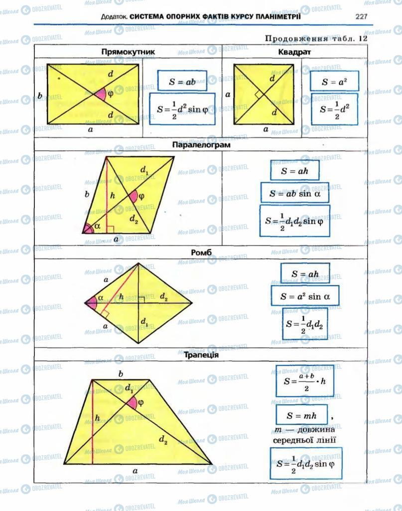Підручники Геометрія 10 клас сторінка 227