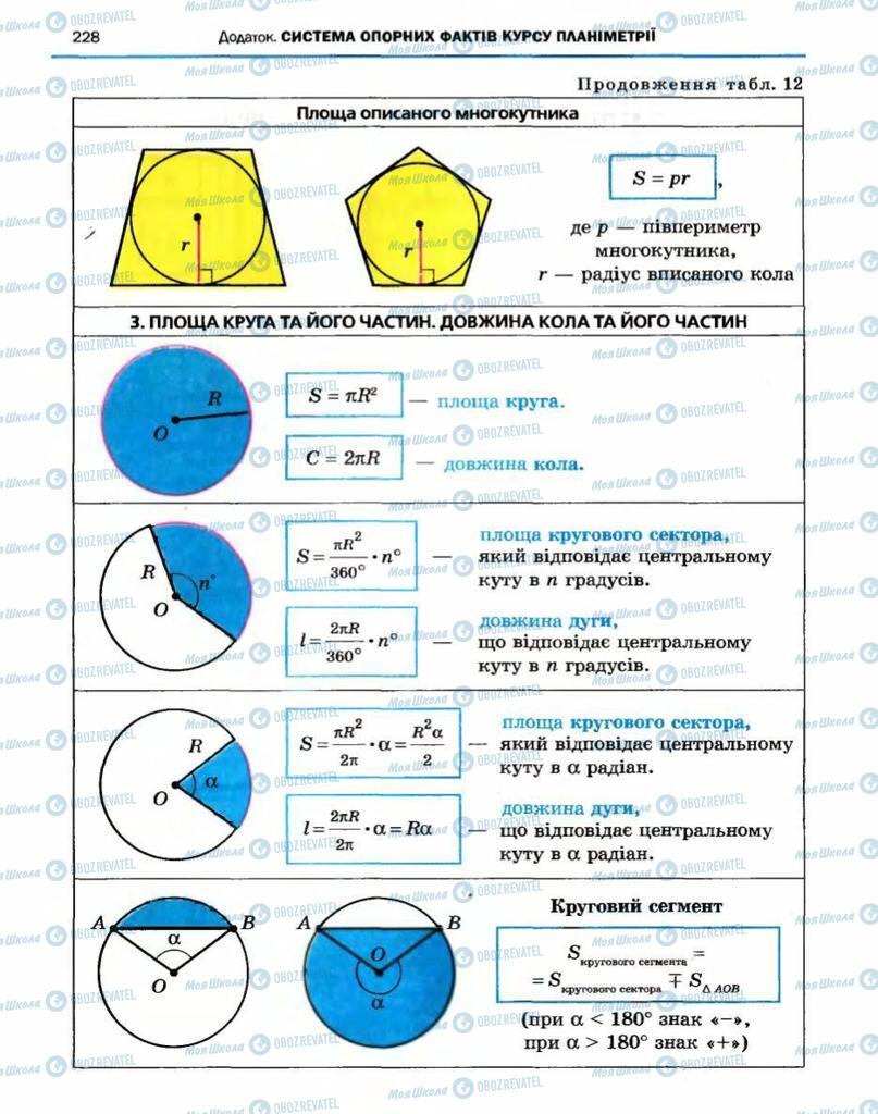 Підручники Геометрія 10 клас сторінка 228