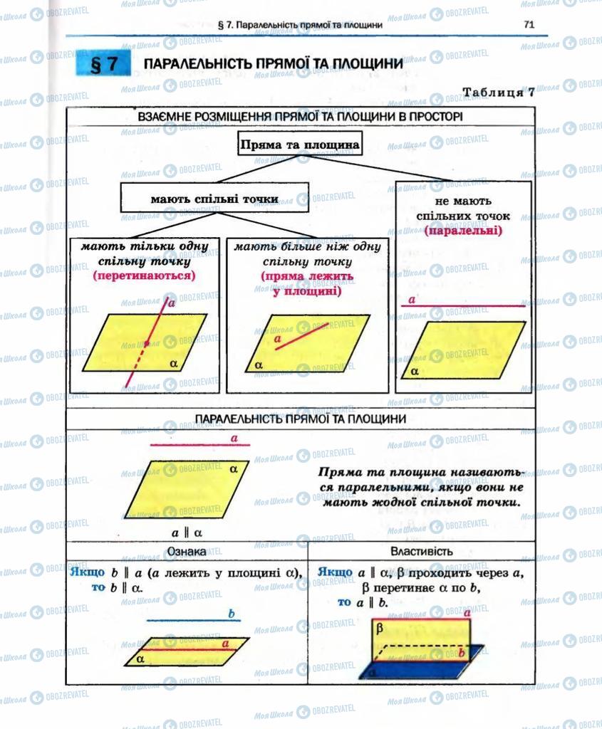 Підручники Геометрія 10 клас сторінка 71