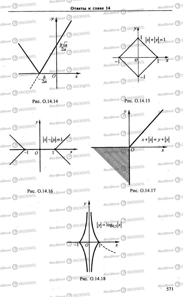 Учебники Алгебра 10 класс страница 571