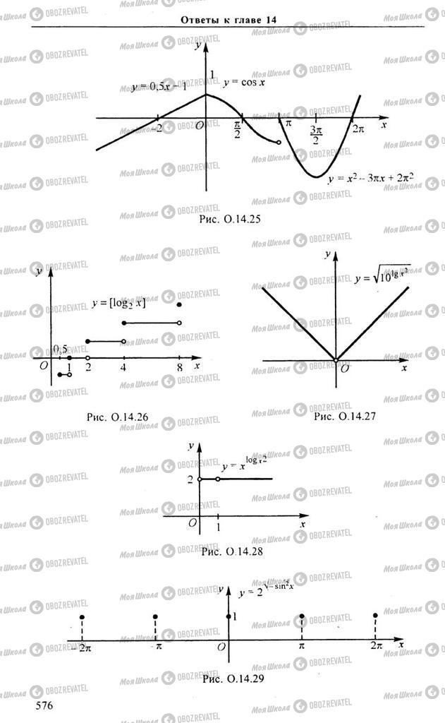 Підручники Алгебра 10 клас сторінка 576
