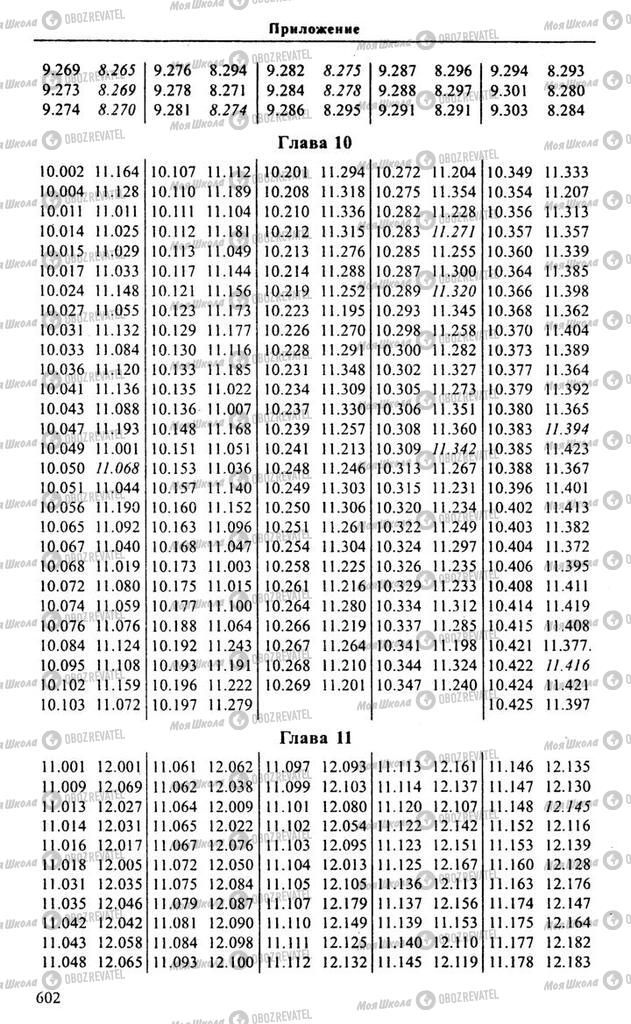 Підручники Алгебра 10 клас сторінка 602