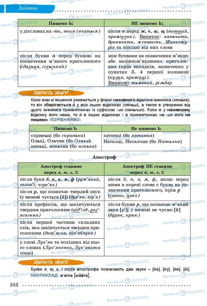 Підручники Українська мова 9 клас сторінка  252