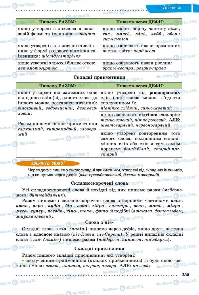 Підручники Українська мова 9 клас сторінка 255