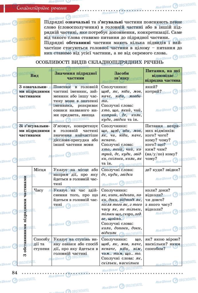 Учебники Укр мова 9 класс страница 84