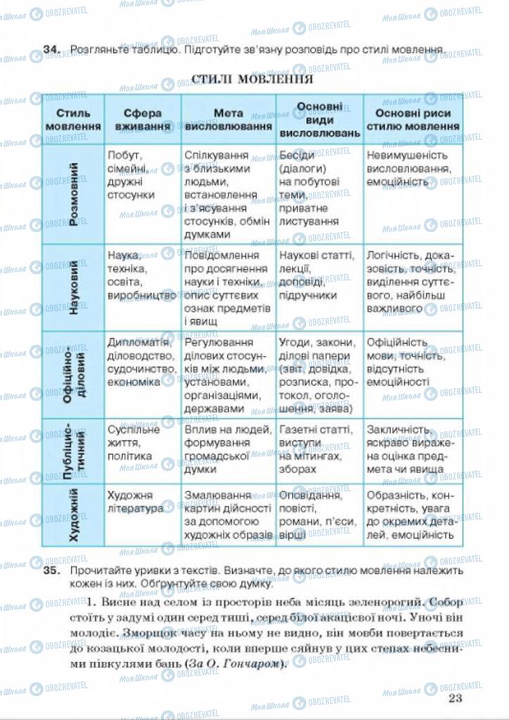 Учебники Укр мова 9 класс страница 23