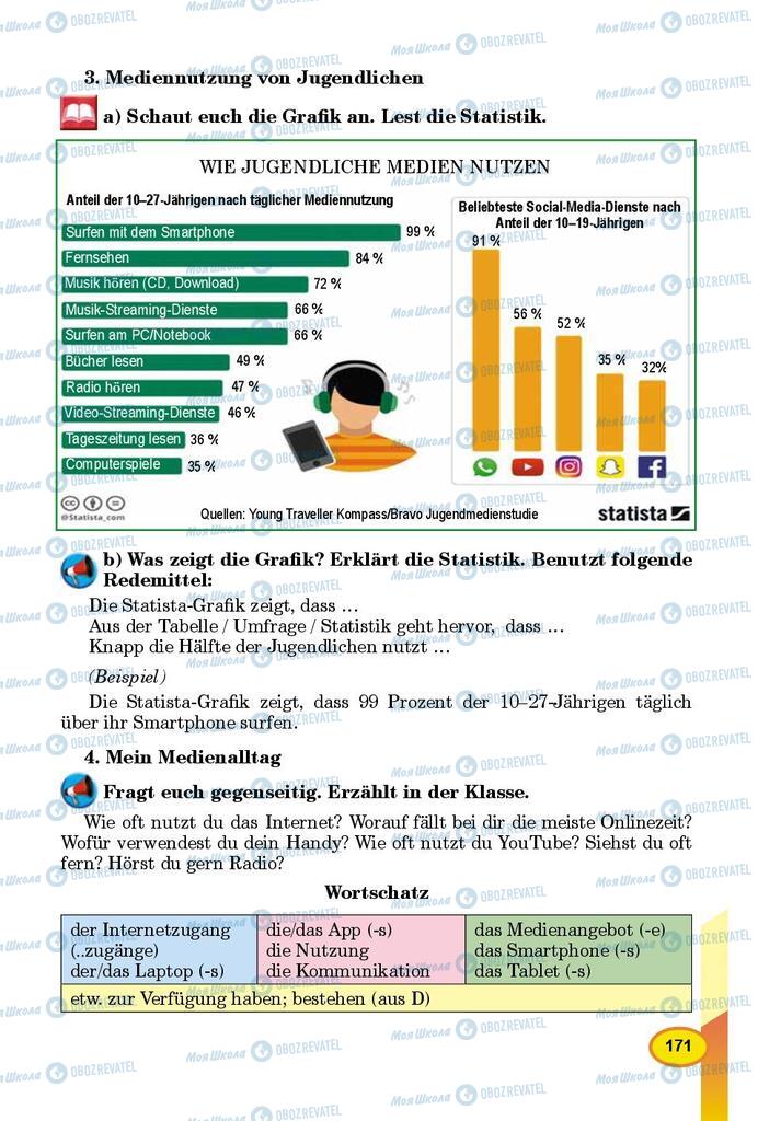 Учебники Немецкий язык 9 класс страница 171