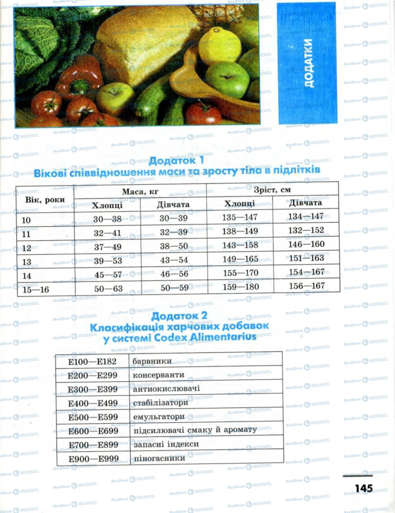 Учебники Основы здоровья 8 класс страница 145