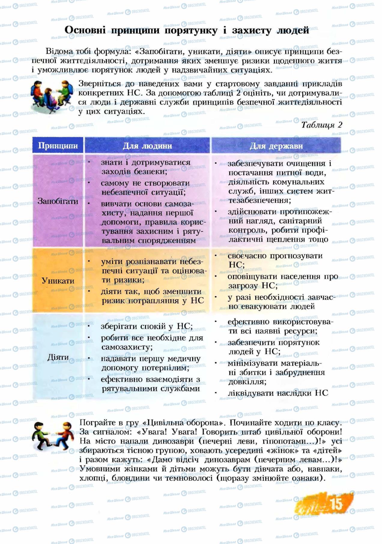 Учебники Основы здоровья 8 класс страница  15