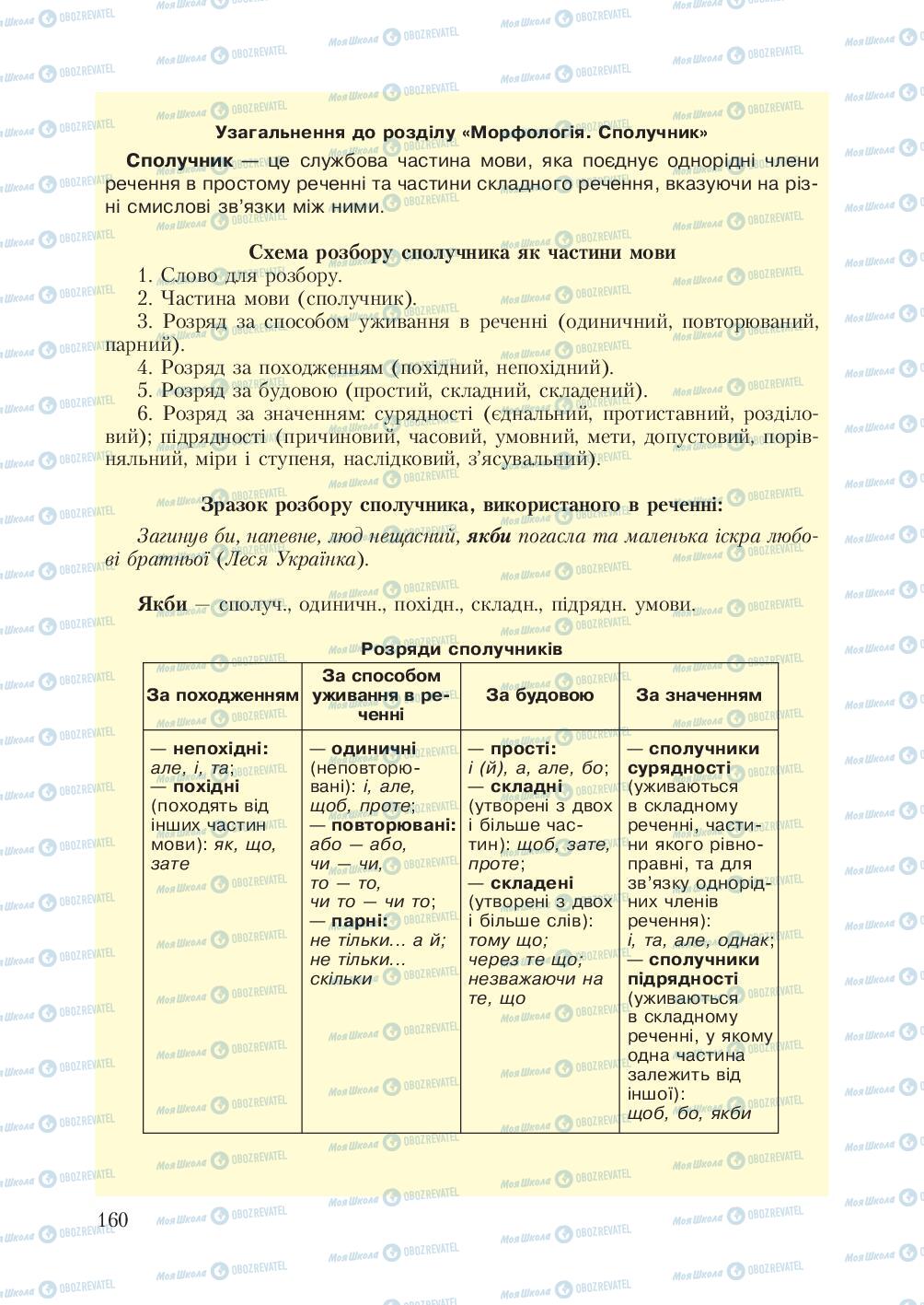 Учебники Укр мова 7 класс страница 160