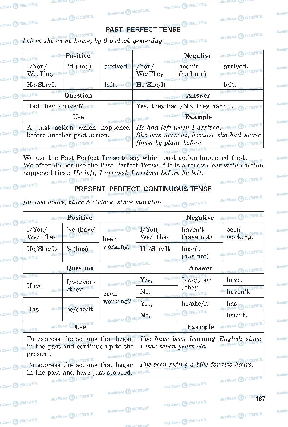 Учебники Английский язык 7 класс страница 187
