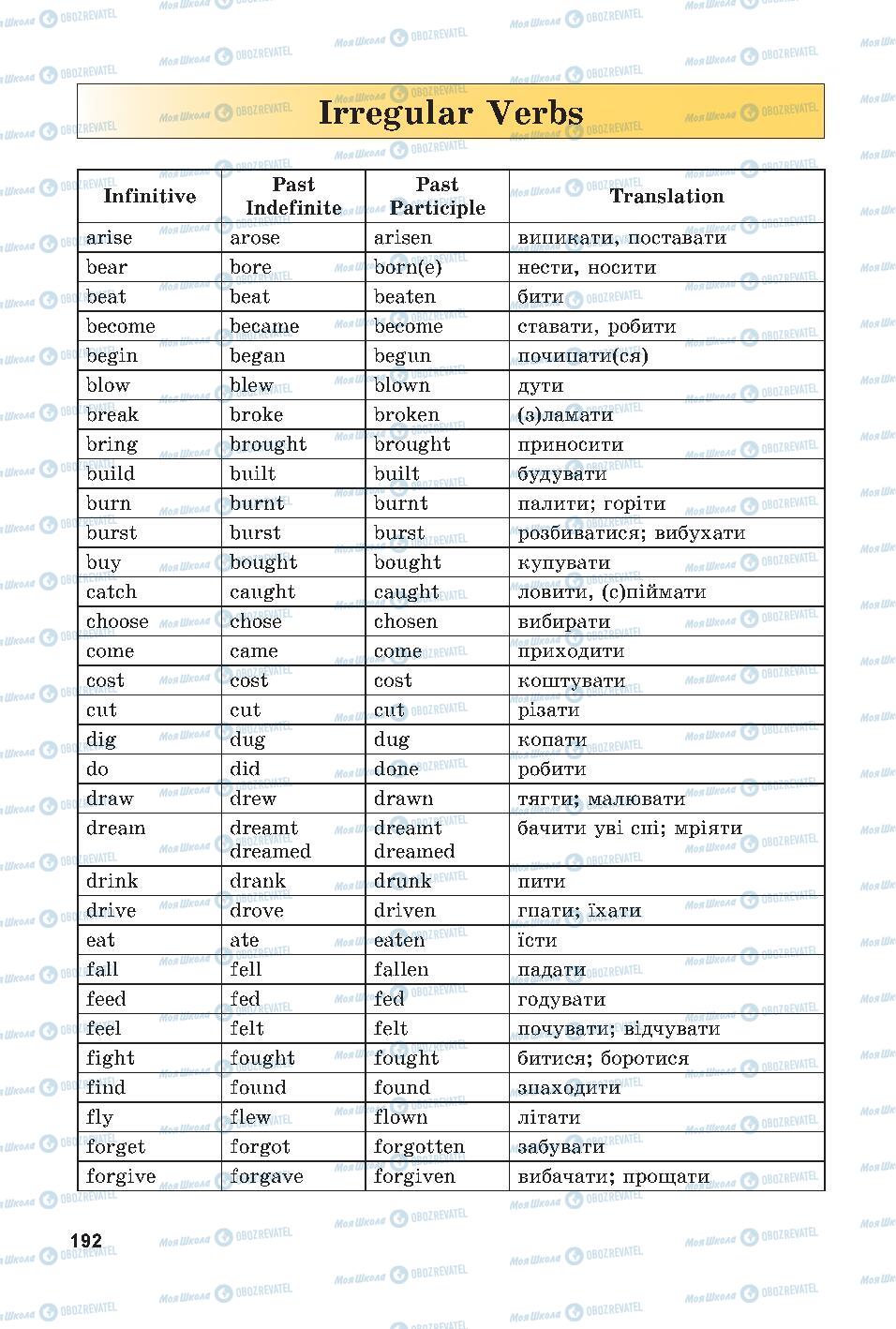 Підручники Англійська мова 7 клас сторінка 192