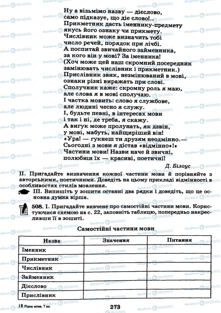 Підручники Українська мова 7 клас сторінка 273
