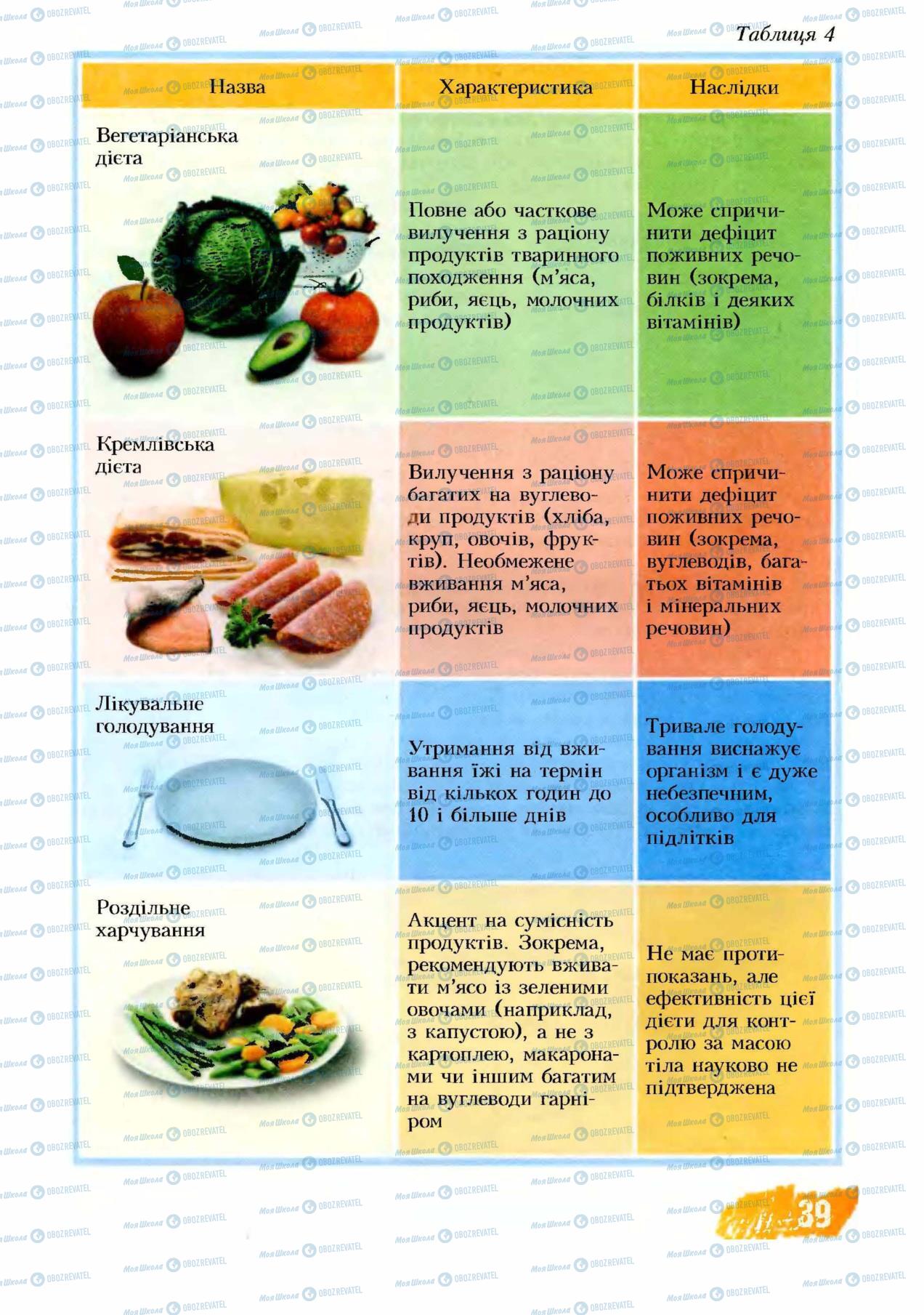 Учебники Основы здоровья 8 класс страница  39