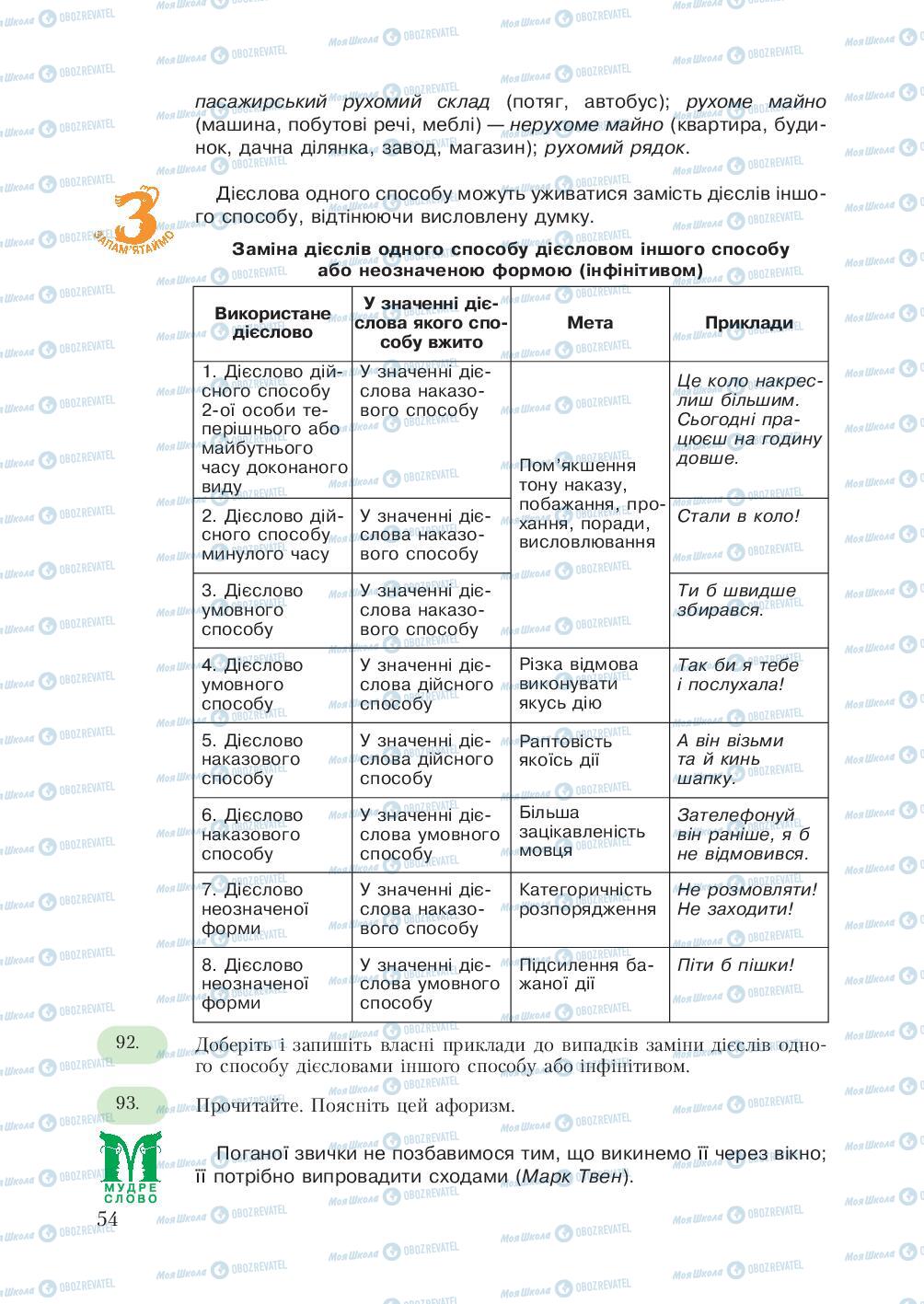 Учебники Укр мова 7 класс страница 54