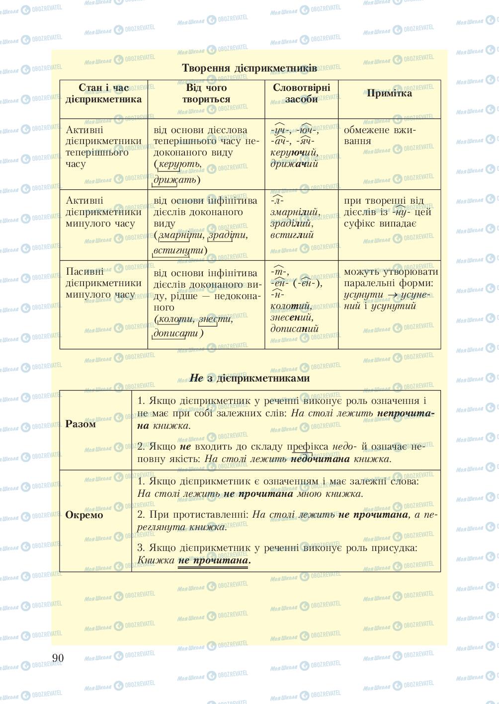 Підручники Українська мова 7 клас сторінка 90