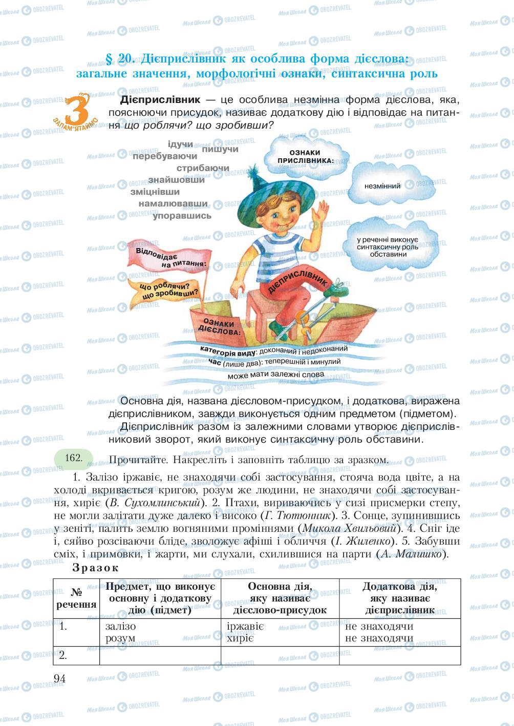 Підручники Українська мова 7 клас сторінка 94