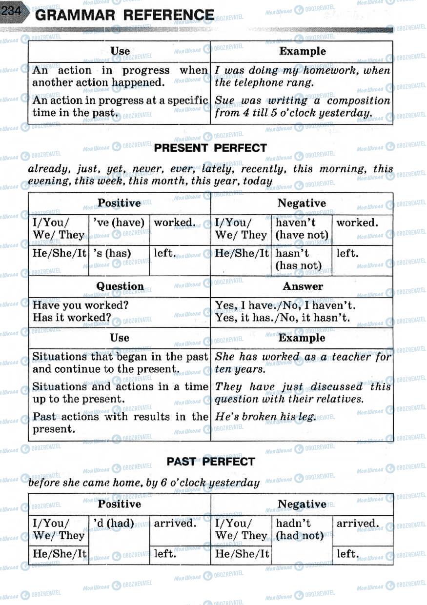 Підручники Англійська мова 7 клас сторінка 234