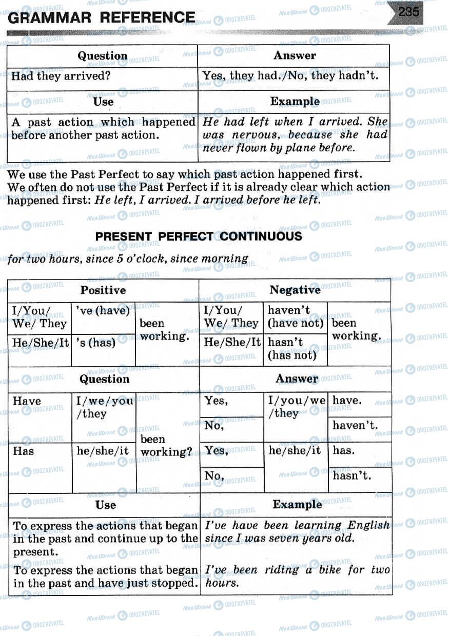 Підручники Англійська мова 7 клас сторінка 235