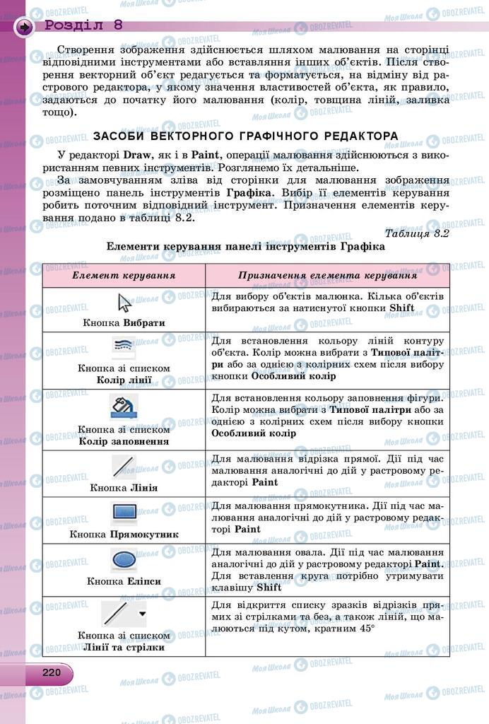 Підручники Інформатика 9 клас сторінка 220