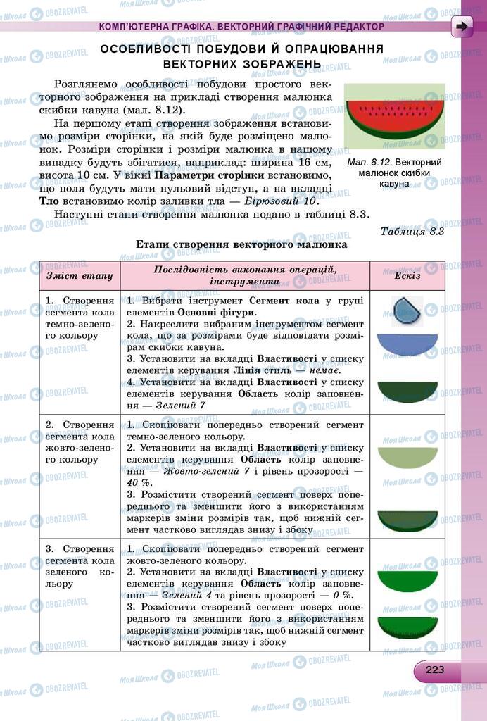 Підручники Інформатика 9 клас сторінка 223