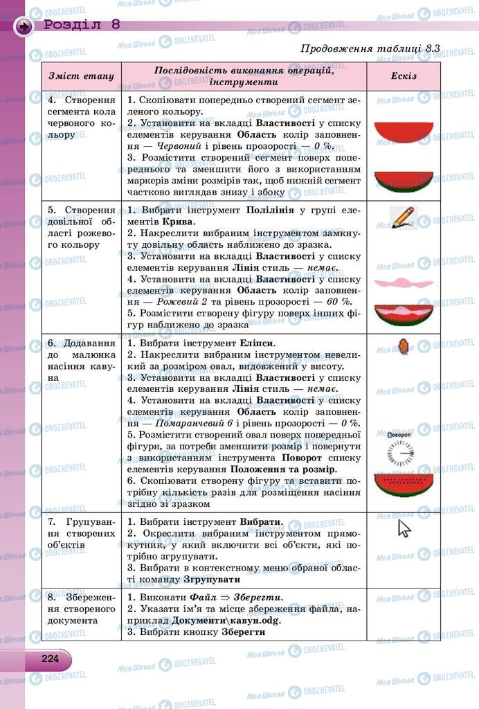 Учебники Информатика 9 класс страница 224