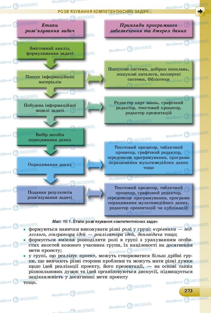 Підручники Інформатика 9 клас сторінка  273