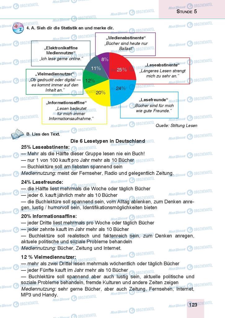 Підручники Німецька мова 9 клас сторінка 123