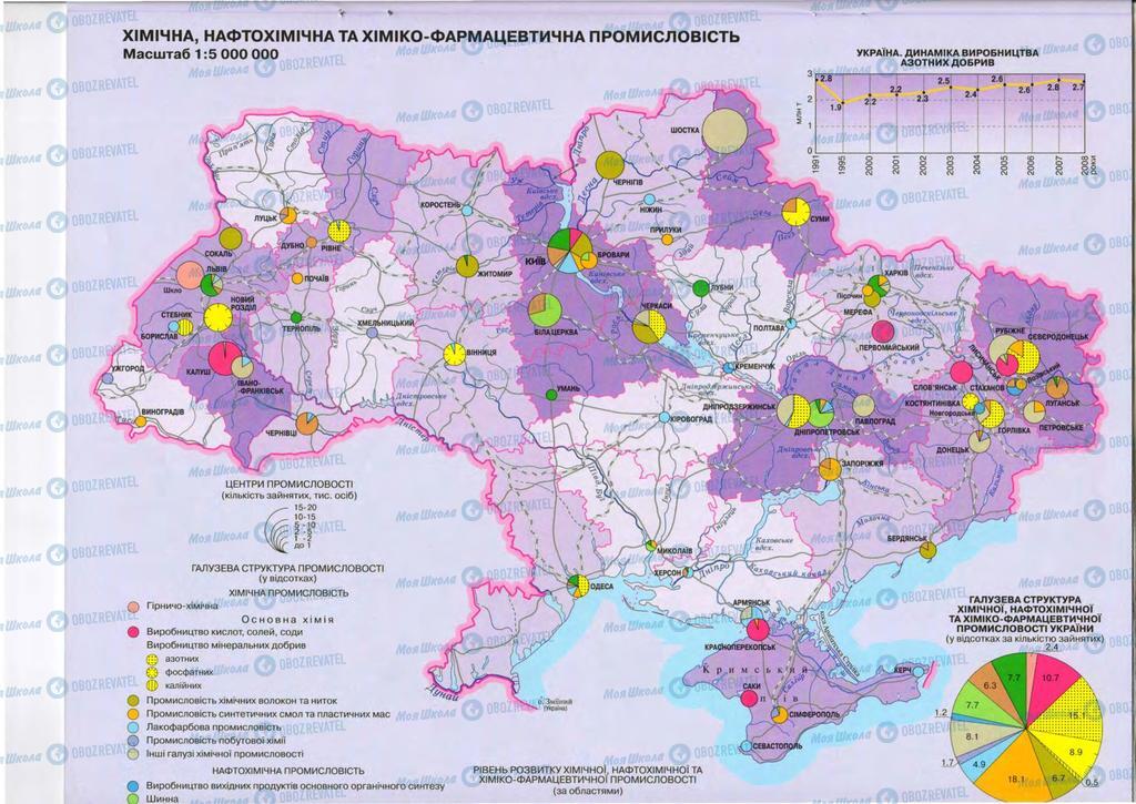 Підручники Географія 9 клас сторінка 21