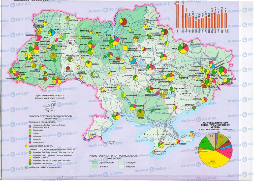 Підручники Географія 9 клас сторінка 24