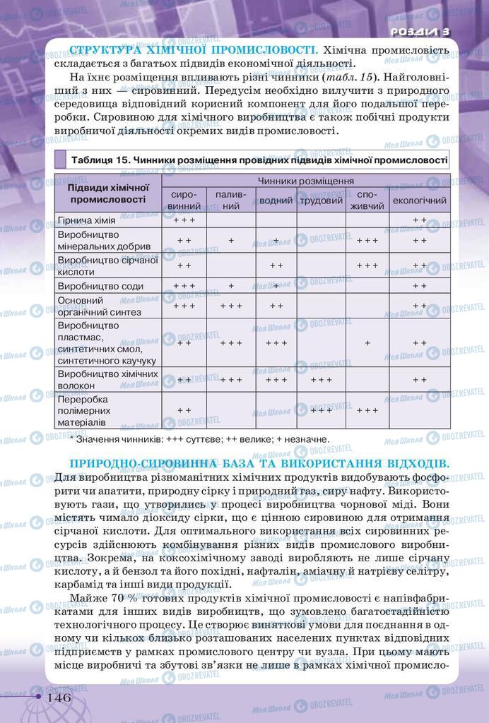 Підручники Географія 9 клас сторінка 146