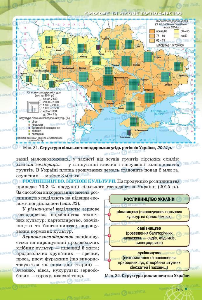 Підручники Географія 9 клас сторінка 55